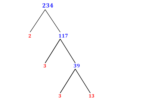 Prime Factorization of 234 with a Factor Tree